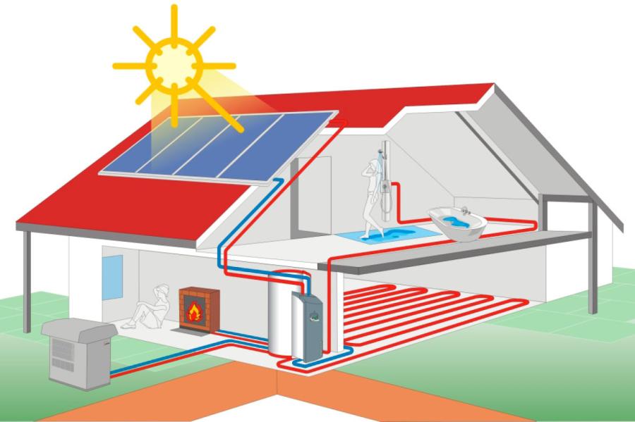 Siltumsūkņi kļūst par populāru enerģijas avotu Latvijā (+VIDEO)