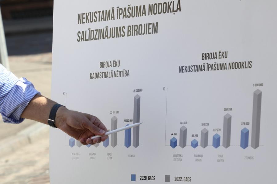 TM rosina uz laiku ieviest divas nekustamo īpašumu kadastrālās vērtības