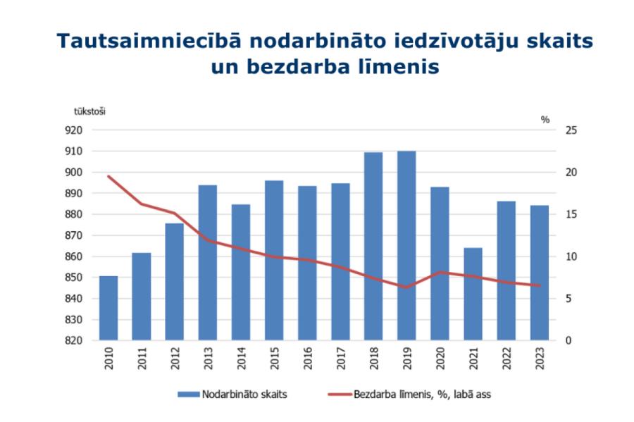 EM: pēdējos mēnešos ekonomikā ir krituma negatīvā ietekme (+VIDEO)